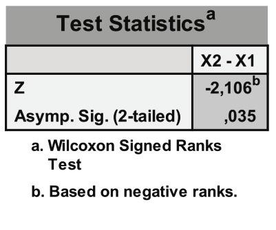 - Wilcoxon: σύγκριση εξαρτημένων δειγμάτων