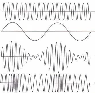 Clasiiare Modulaia de apliudine, Modulaia de unghi (exponeniala) Modulaia de apliudine Fie senalul puraor () = osω si senalul