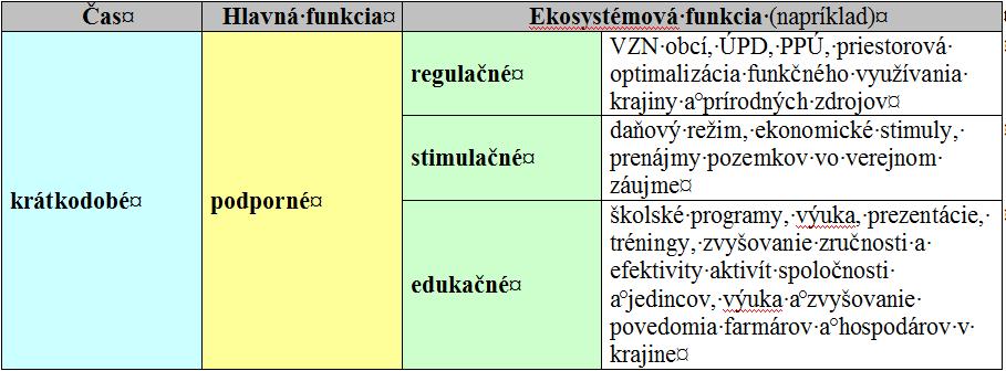 metodika postupu tvorby 10 krokov k identifikácii zraniteľnosti krajiny na nepriaznivé dopady