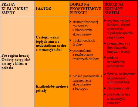vyhodnotenie