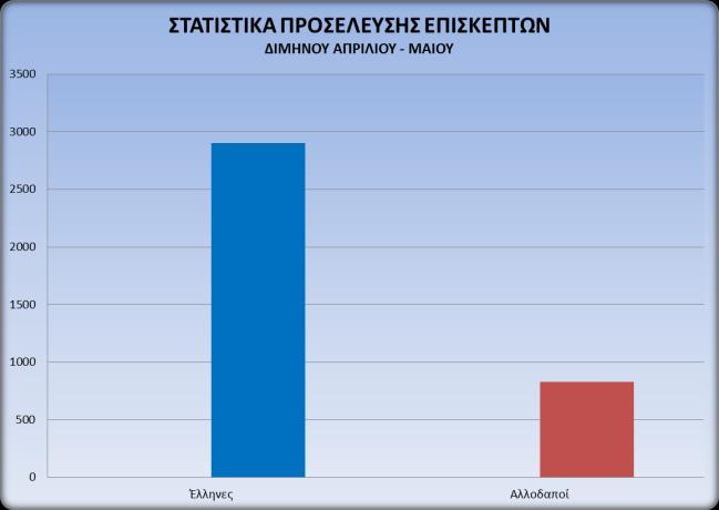 ΕΠΙΣΚΕΠΤΩΝ ΝΟΜΙΣΜΑΤΙΚΟΥ