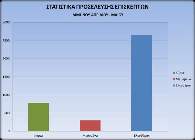 ΠΙΝΑΚΕΣ ΔΙΜΗΝΟΥ