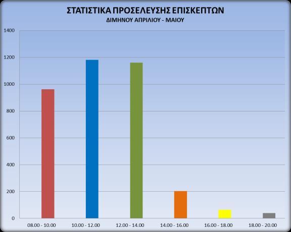 Σύνταξη-επιμέλεια: