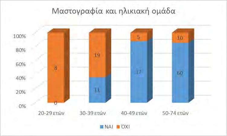 Γράφημα 10.