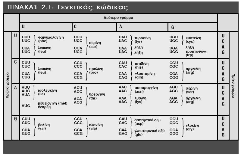 Κριτήριο αξιολόγησης στη βιολογία κατεύθυνσης Δ3.