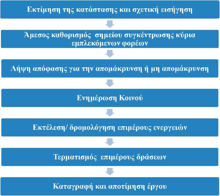 Τεχνική Διαλειτουργικότητα, η οποία ορίζεται ως η ικανότητα μεταφοράς και χρησιμοποίησης της πληροφορίας με ομοιογενή και αποτελεσματικό τρόπο μεταξύ συστημάτων πληροφορικής και οργανισμών. 1.