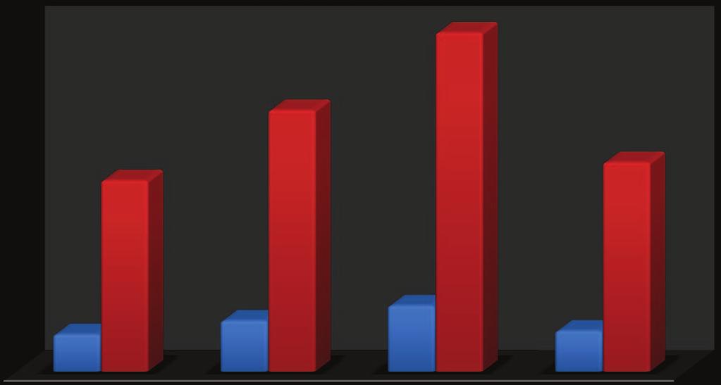 Zn(mg/kg) Индекс од контролата 177,4 136,8 100 109,5 19,45 26,6 34,5 21,3