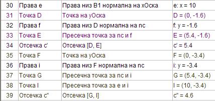 сл.9 Прозорец Чекори на конструкција: чекори на конструкција за цртање на отсечките c' и c" - В Во полето Внес внеси формула Lt a b c за периметарот на триаголникот АВС.