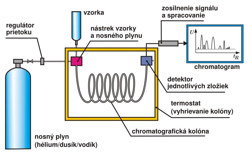Bezpečnosť pri práci Heptán a izopropanol sú prchavé, ľahko zápalné kvapaliny. Pri kontakte s kožou vysušujú pokožku.