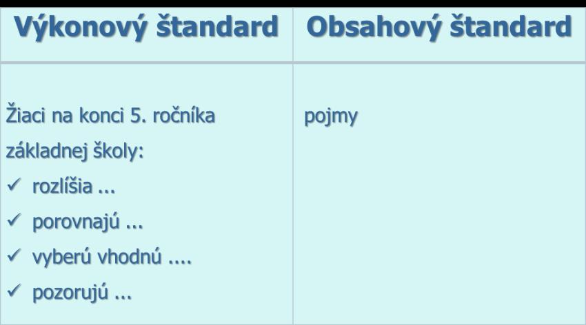 štandard je