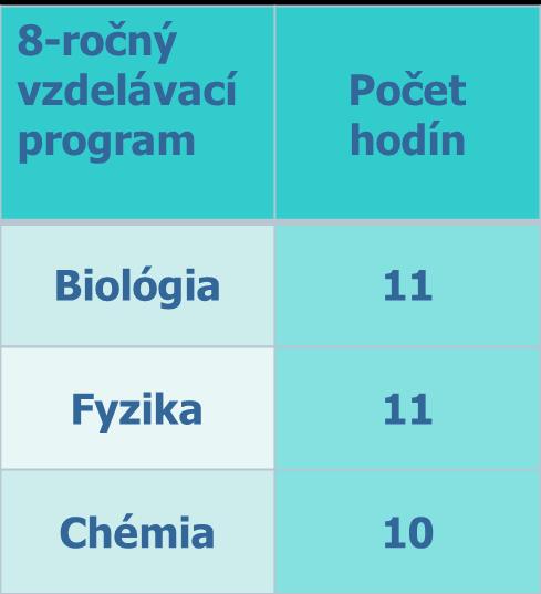 Rozvoj prírodovednej gramotnosti