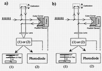 - Poluprovodnički laseri: Slika 17. Auto-korelator. GaAlAs, λ, 808 nm (Nd:YAG las.
