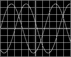 با استفاده از ولوم Amplitude )سيگنال ژنراتور( دامنه ولتاژ متناوب را در حالت ماكزيمم قرار دهيد. سپس به كمك كليد Volt/Div شكل موج CH1 را به طور كامل در تمام صفحه نمايش دهيد.