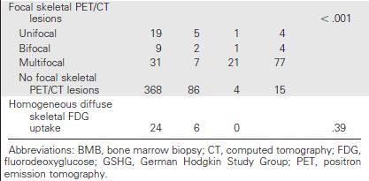 Συγκριτική Μελέτη PET και ΟΜΒ στο Λέμφωμα Hodgkin Συσχέτιση Ευρημάτων Μυελού