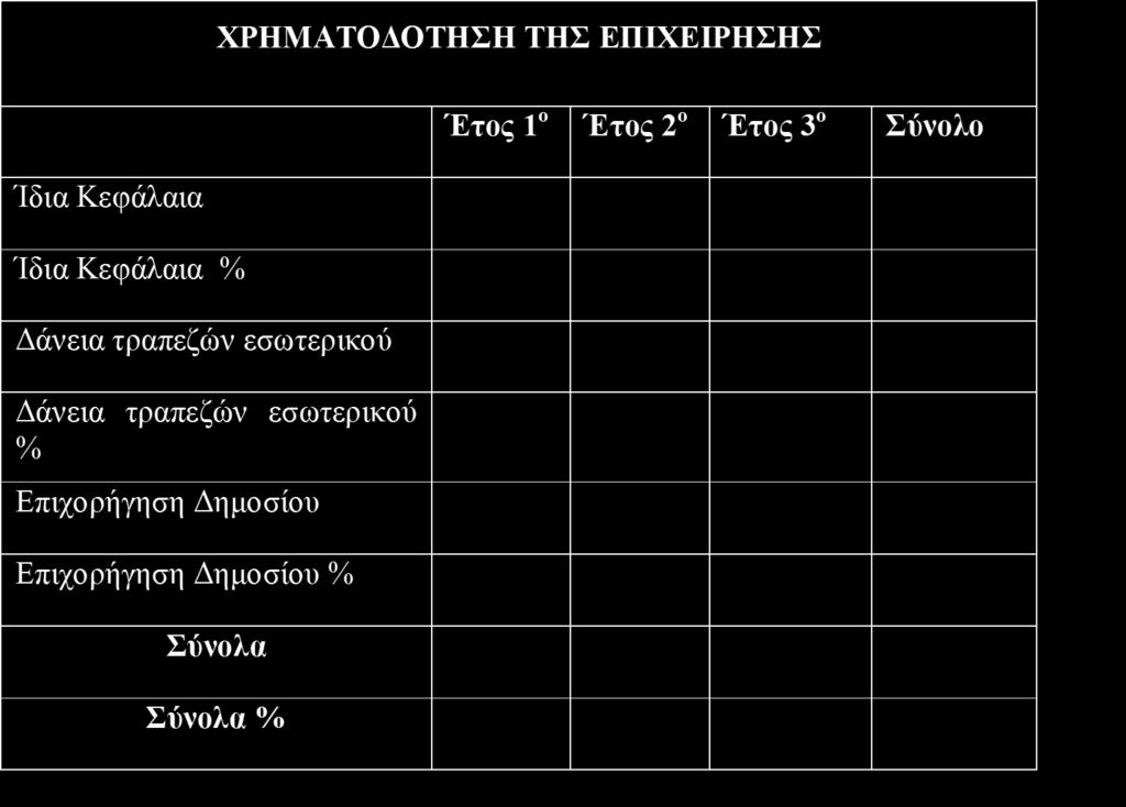 3. Τρόποι
