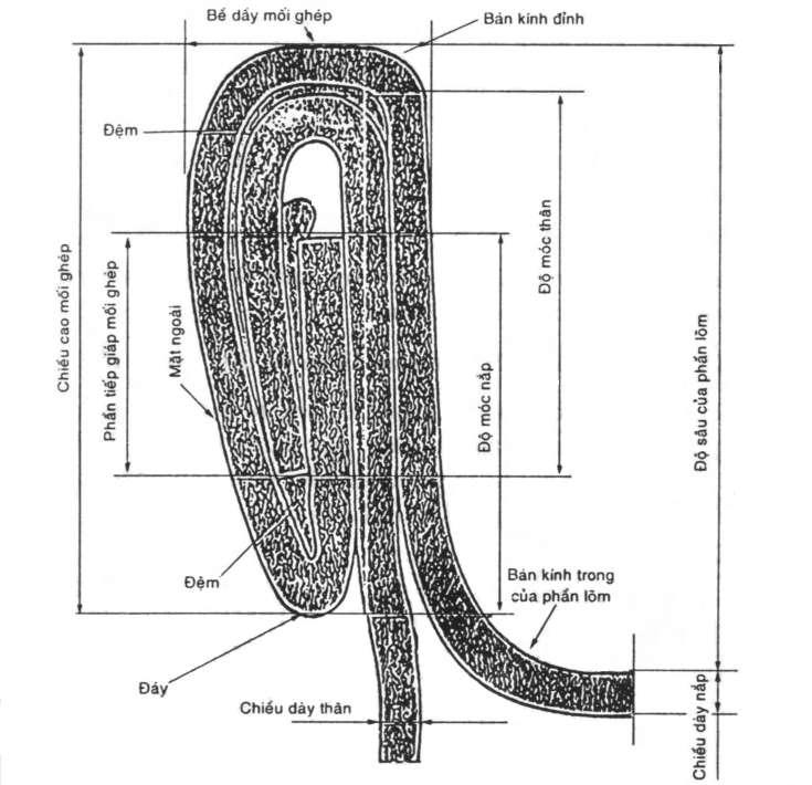 Các kích thước tiêu