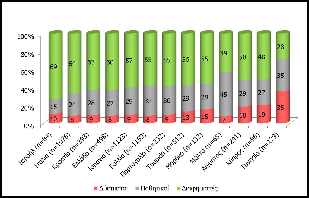 32 29-7 NPS Βάση: ΌΣΟΙ ΈΧΟΥΝ