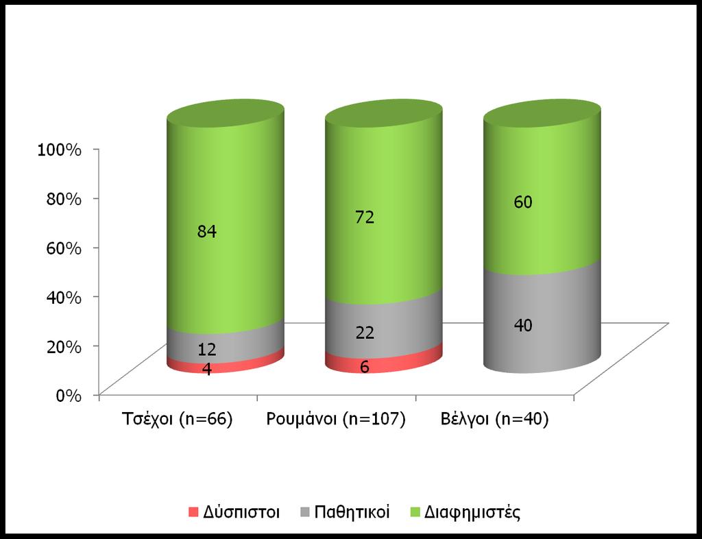 για Ελλάδα 80