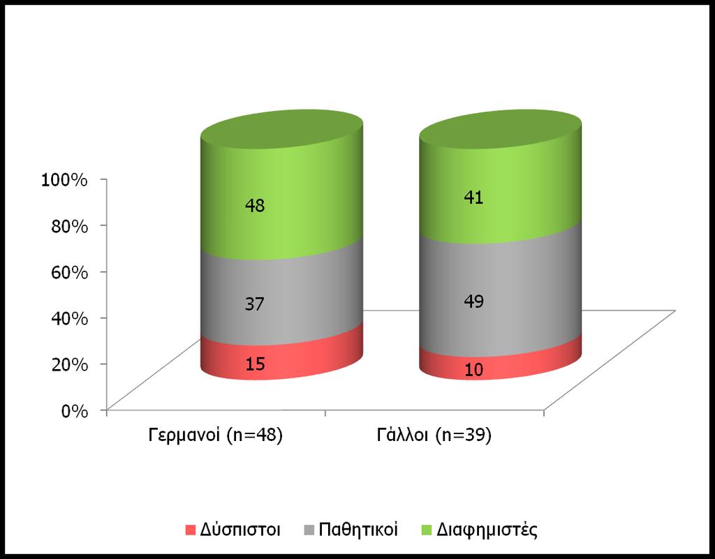 33 31 NPS Βάση: ΌΛΟΙ