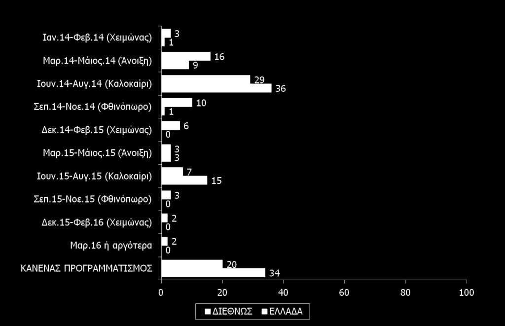 Ελλάδα Vs.