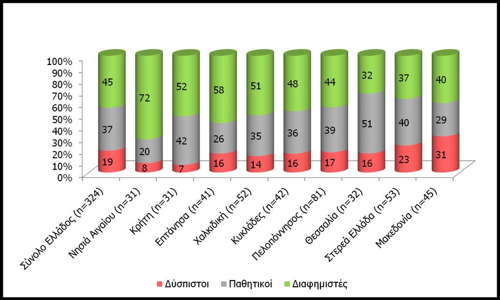 NPS ΒΑΣΗ: Όσοι Έλληνες