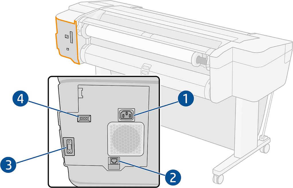 Θύρες επικοινωνίας 1. Ρευματολήπτης 2. Θύρα Gigabit Ethernet, για σύνδεση σε δίκτυο 3. Θύρα επικοινωνίας 4.