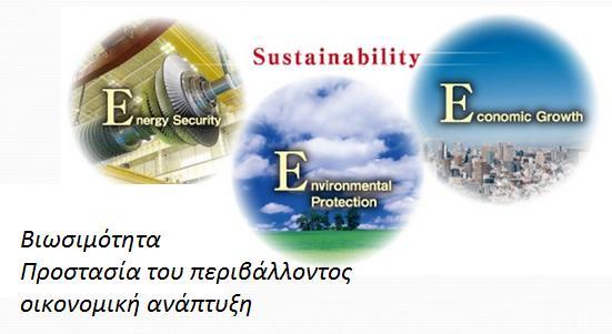 Εικόνα 1.2.1 : Βασικοί στόχοι της ανάπτυξης της ενεργειακής πολιτικής της Ευρωπαϊκής ένωσης.