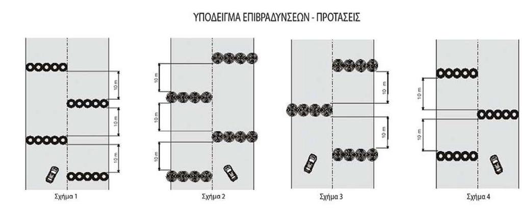 των κριτών ή των οδηγών των οχημάτων άμεσης επέμβασης. Οι σημαίες θα επιδεικνύονται σε όλα τα σημεία που προηγούνται του ατυχήματος.