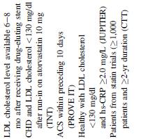 Summary of reports supporting the clinical benefits of lowering LDL-C to levels < 70 mg/dl Investigators Study
