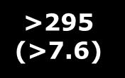 3) 205-234 (5.3 6.1) 235-264 (6.1 6.8) 265-294 (6.8 7.6) >295 (>7.