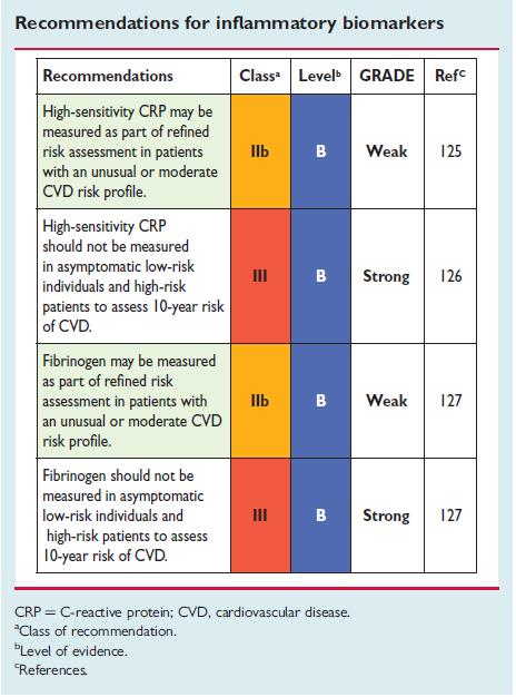 Biomarkers of risk: may be used in