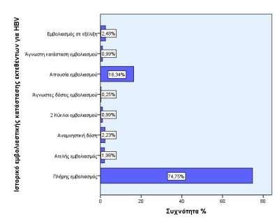 Γράφημα 14.