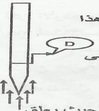 ميزات أخرى للمسبقة الصنع : إختصار زمن التنف ذ ف مكن أن ننته من أعمال التاس س خالل وم ن فقط.