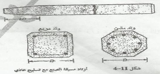 حل نموذج ف حال وجود تكهفات ف منطقة التاس س وهنا جب معرفة أبعاد التكهف لحذف مساحة اإلحتكاك. إمكان ة دقها بشكل مائل.