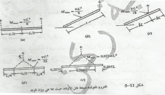 احملاضرة الثالثة و الرابعة من مقاطع األوتاد مسبقة الصنع : مربعة مثمنة دائر ة, وتكون مصمتة أو مفرغة ونالحظ أنه ولسهولة اإلختراق تناقص مقطع الوتد على الطول 2D وعند حساب رد فعل التربة نؤخذ المقطع