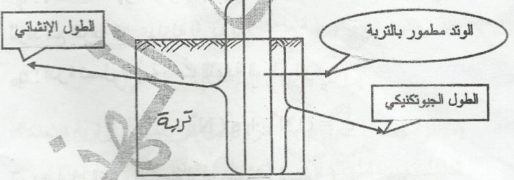 100tom غ ر أقتصادي لذا نستخدم 3 أوتاد بطول 8m و.ه.م. المسافات ب ن محاور األوتاد.