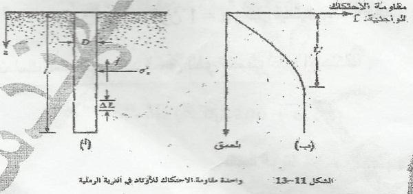مقاومة اإلحتكاك : قدرة التحمل المسموحة للوتد : مجموع مح طات مقاطع األوتاد.