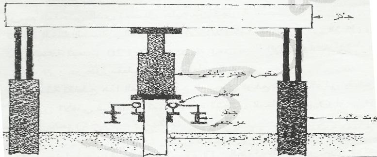 تعط مإشر للتؤكد من صحة العمل ف جب أن تكون قر ب من قدرة التحمل المعتمدة ف التصم م وال تقل عنها, فإذا كان لدي وتد قدرة تحمله 100ton وبإستخدام العالقة نتج القدرة 110ton أكون ف األمان أما إذا كانت أكبر