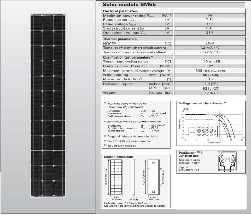 Εικόνα 4.45: φωτογραφία και τεχνικά χαρακτηριστικά PV Panel 4.4.5.4 INVERTER (ΜΕΤΑΤΡΟΠΕΑΣ DC/AC) Ο μετατροπέας AC/DC είναι μια ηλεκτρονική διάταξη η είσοδος της οποίας συνδέεται με τα PV-πλαίσια και η έξοδος της με τους συσσωρευτές.