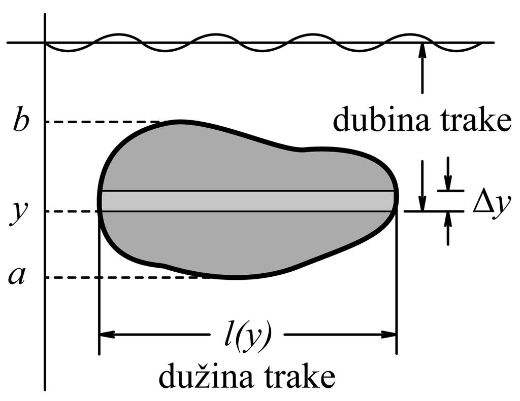 4.3 Pritisak fluida Uobičajeni primer sile, koja deluje uspravno na površinu tela je, na primer, dejstvo pritiska fluida na zid suda, koji ga sadrži.