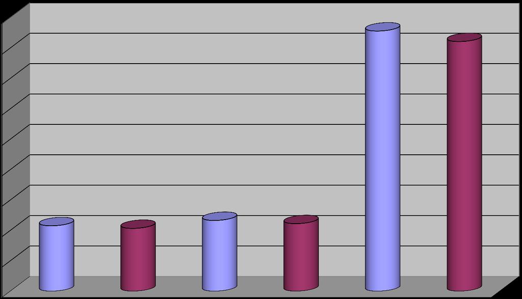 Διάγραμμα 1: Συγκριτικοί Δείκτες Παραγωγικότητας Τομέων και Μονάδων Α Εξαμήνου 2018/2017 45.