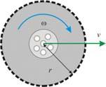 Сабирање брзина Класична релативност t + s t + s tanθ t s 43 44 Кинематика ротационог кретања ротационо кретање: тело се креће по