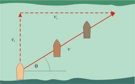 тачкекојеротирајуимају различите (линијске периферијске) брзине јер се налазе на различитој удаљености од осе ротације даље се