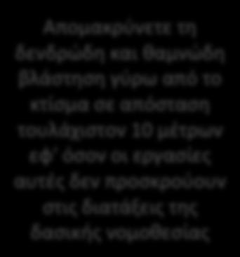 . Aπομακρύνετε τη δενδρώδη και θαμνώδη βλάστηση γύρω από το κτίσμα σε απόσταση τουλάχιστον 10 μέτρων εφ' όσον οι