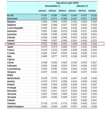 Όπως φαίνεται, η λειτουργία των επτά διαδικασιών τελικής χρήσης είναι 2100 ώρες/έτος. Έτσι, η ενέργεια που απαιτείται για να αυξηθεί η θερμοκρασία σε ένα χρόνο είναι: Q=22.