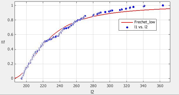 R squared = 0.9897 Σχήμα 4.