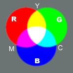 SLIKA 3: ADITIVNE (OSNOVNE) IN SUBSTRAKTNE PRIMARNE (http://www.alifetimeofcolor.com/study/g_color_wheel.html) VIRI: Rudolf Kladnik: Osnove fizike-2.