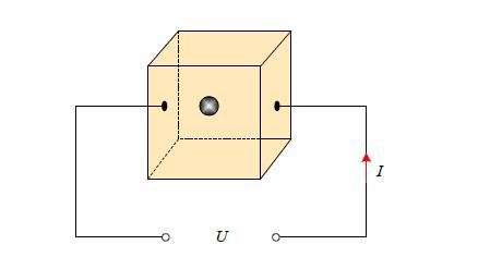 μοναδιαίος κύβος (1x1x1m3), όταν ηλεκτρόδια τοποθετούνται στις απέναντι πλευρές του κύβου (Σχήμα 5)