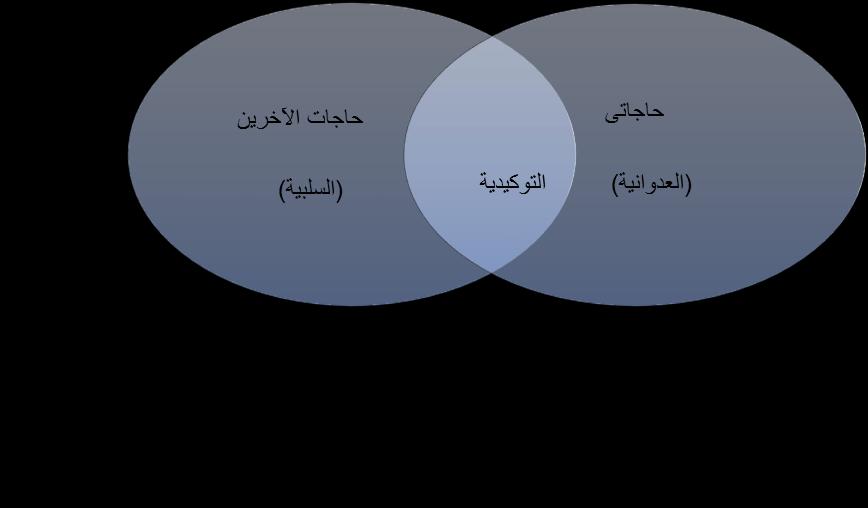 الجمسة الثانية 1. عنوان الجمسة 2. أىداف الجمسة: المشارنات إلما :التثقيف النفسي والتقييم ي مي اليي والم ومات اسيو ارهف )اليونيدي ال ؼ اإلرشاد الم رفي الس وني(. 3.