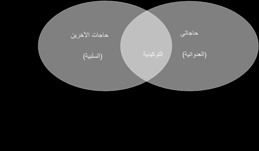 ػػغا وشنرهف ومشن يدف م موعات خبلؿ مف ال مؿ عم ي الي زيز ع ى الحضور وااللي از ث عف ال س الماضي ومساعدة المشارنات وو د ذلؾ ي الخاص وال س الساوق والي رؼ إلى مدا االلي از وأدائ المشارنات في إ از.